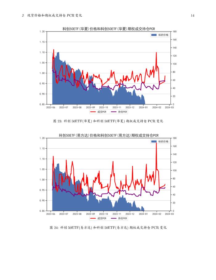 中邮永安期权月报（2024年01月）