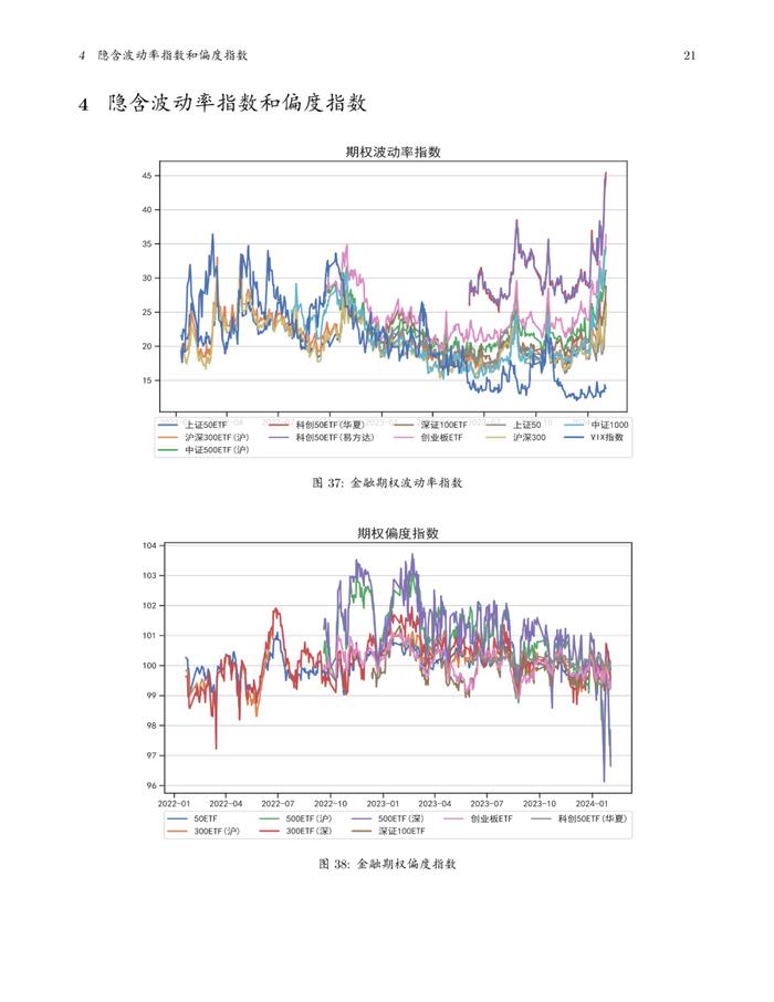 中邮永安期权月报（2024年01月）