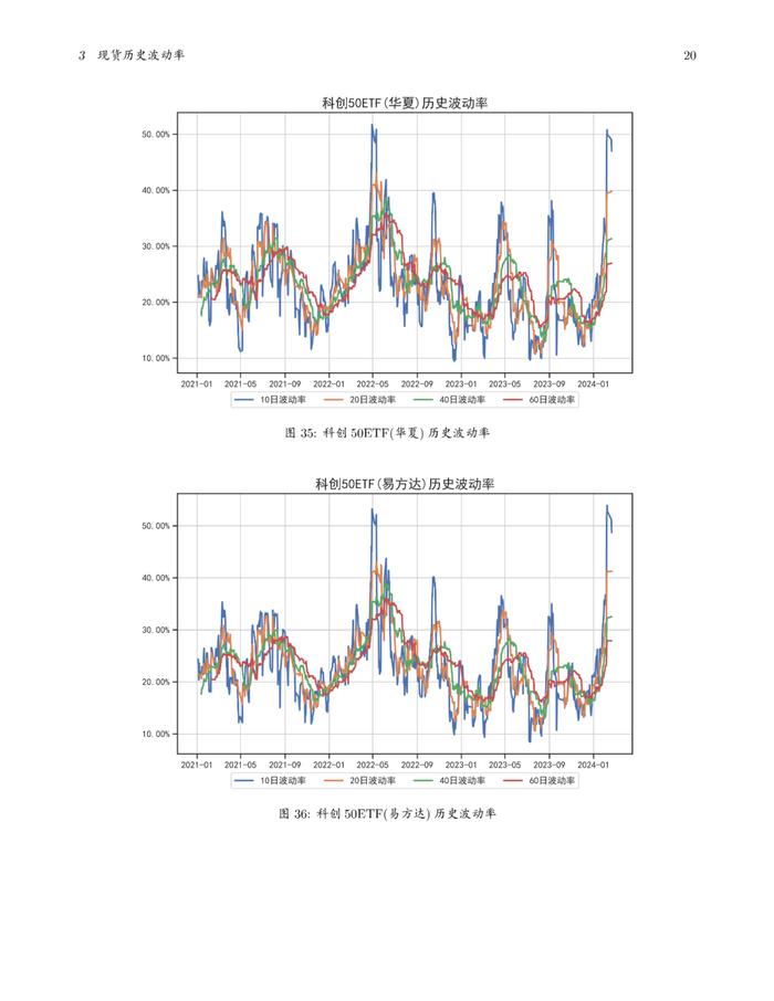 中邮永安期权月报（2024年01月）