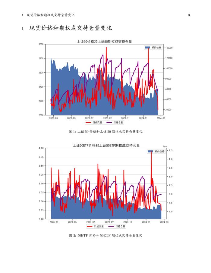 中邮永安期权月报（2024年01月）