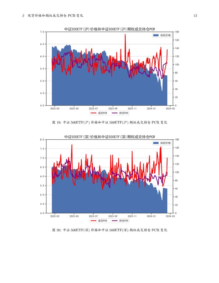 中邮永安期权月报（2024年01月）