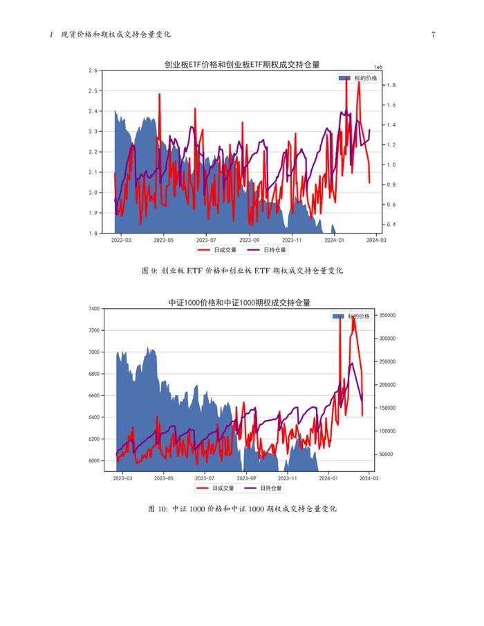 中邮永安期权月报（2024年01月）