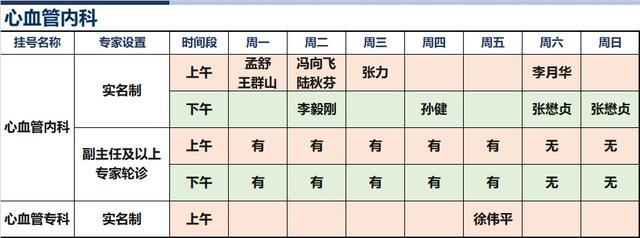 上海新华医院2024年3月份高级专家（特需）门诊一览表