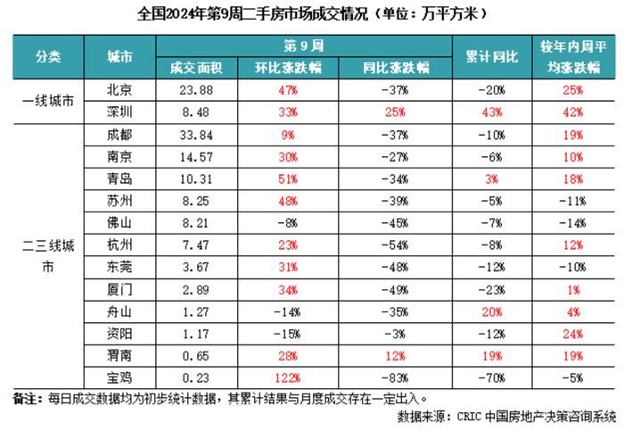 来源:克而瑞