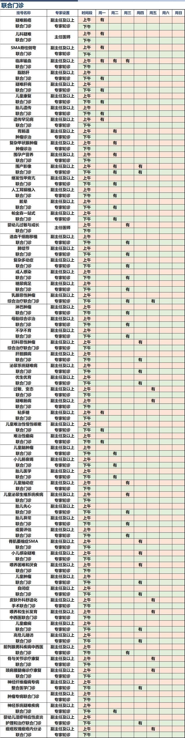 上海新华医院2024年3月份高级专家（特需）门诊一览表