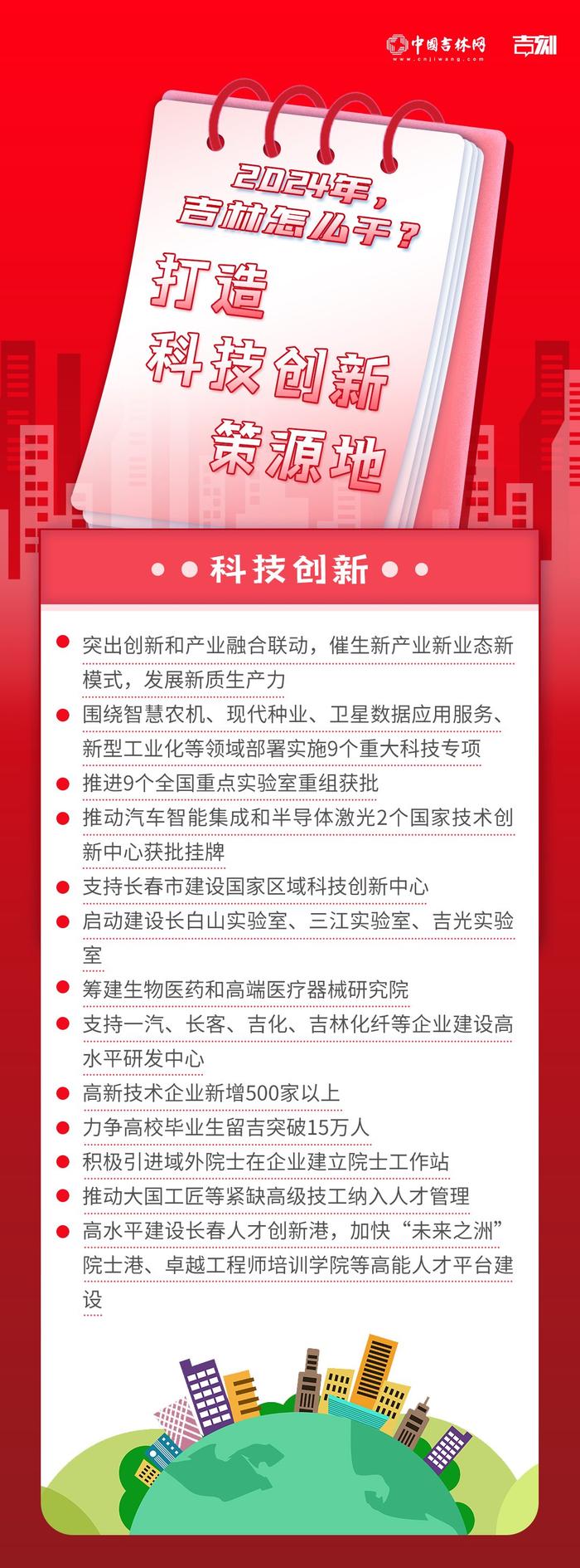 2024，吉林新一年①｜一图看明白！吉林怎么干