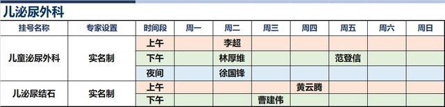 上海新华医院2024年3月份高级专家（特需）门诊一览表