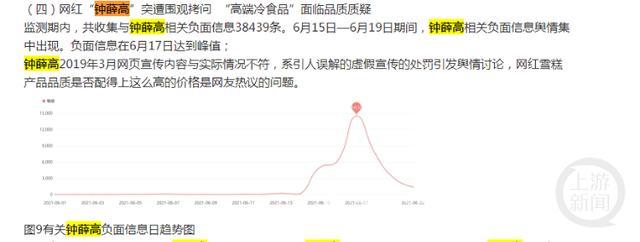 风波中的“雪糕刺客”钟薛高：此前被曝裁员欠薪，官博已半年未更新