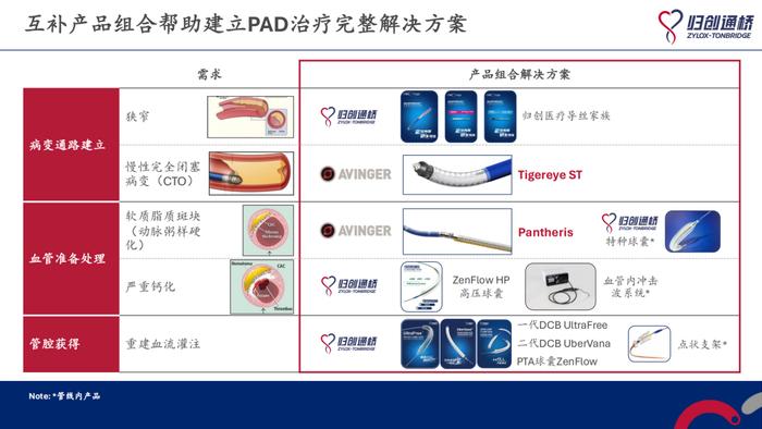 归创通桥(02190)与Avinger公司达成战略合作 全球布局外周血管介入OCT突破性创新解决方案