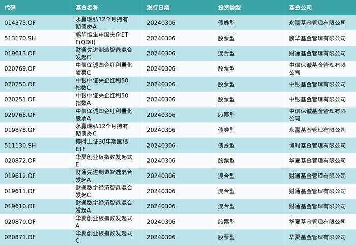 资金流向（3月6日）丨中科曙光、赛力斯、中兴通讯获融资资金买入排名前三，中科曙光获买入超18亿元