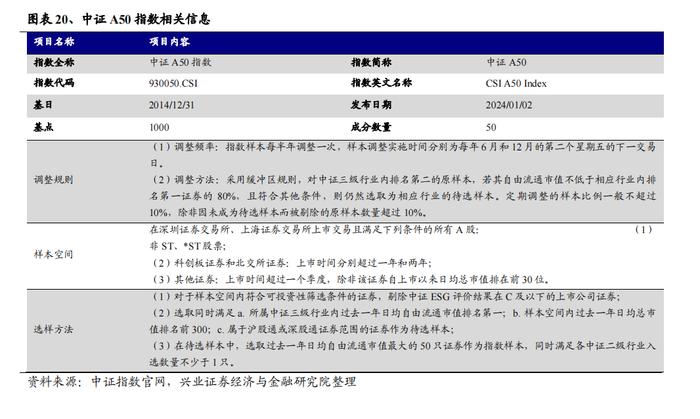 【兴证策略】优选龙头，智绘未来--平安中证A50指数ETF投资价值分析