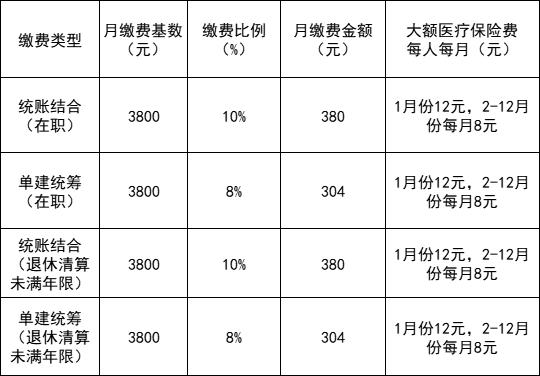 医保缴费有调整！涉及十堰这类人→