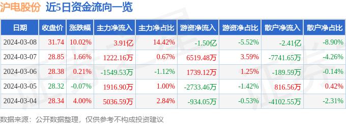 3月8日沪电股份涨停分析：PCB板，交换机，无人驾驶概念热股