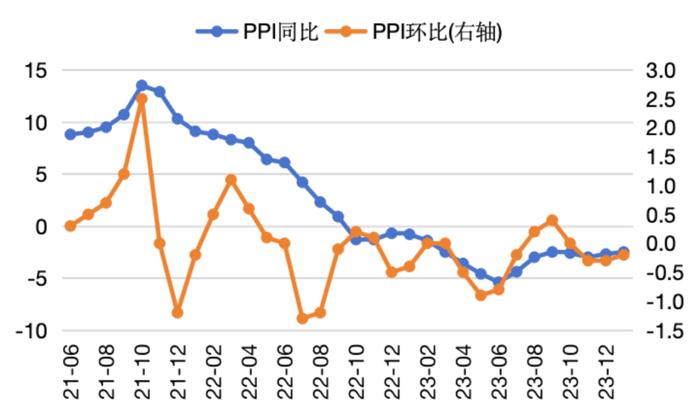 固收市场月度回顾｜收益率震荡下行，短端曲线陡峭化