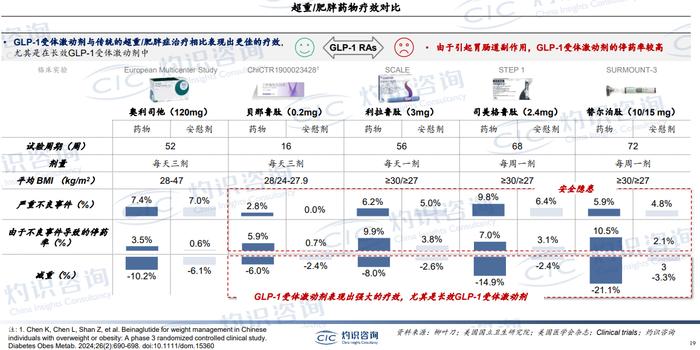 “减肥神药”助力诺和诺德市值超越特斯拉 曾给司美格鲁肽站台的马斯克后悔了吗？