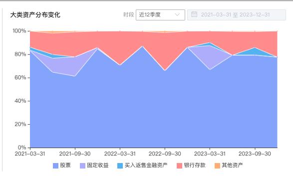 基金行业的铿锵玫瑰：“四边形战士”姚锦和“大将风范”的郑煜