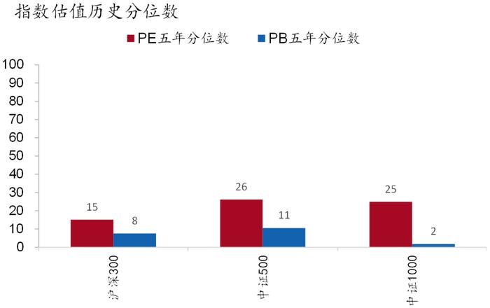 【招银研究|权益指数月报】流动性宽松与资本市场改革下的均衡配置（2024年3月）