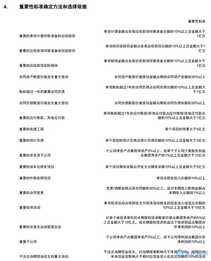 “四大”首份A股2023年度审计报告出炉（披露示例：重要性标准确定方法和选择依据）