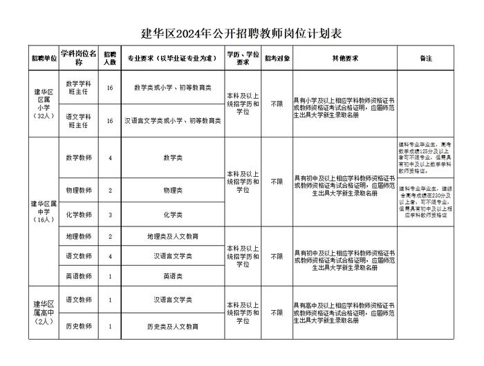 齐齐哈尔：事业编制，公开招聘！