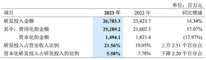 来源:中兴通讯2023年年报
