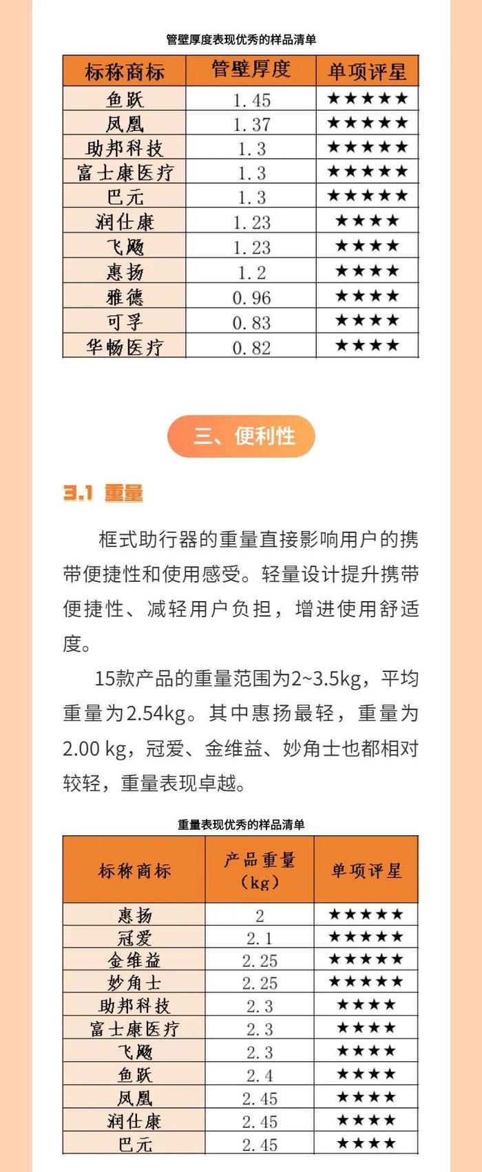 如何选择合适的框式助行器？杭州市消保委发布消费比较试验报告