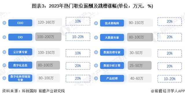 2024年中国企业数字化治理行业人才需求现状分析 数字化人才供不应求【组图】