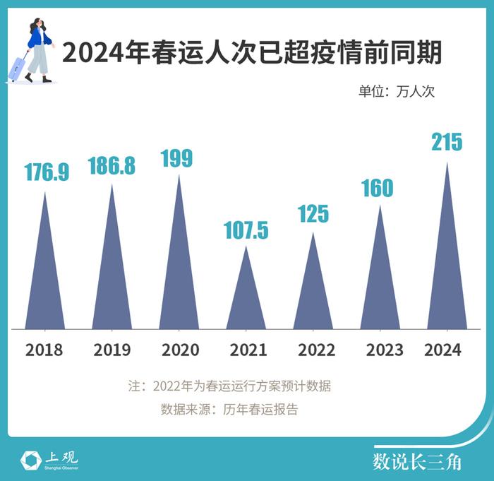 【数说长三角】长三角高铁里程已超过西班牙和日本总和