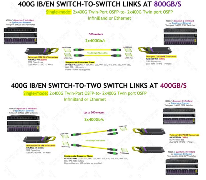 800G DR8 500m连接示意图