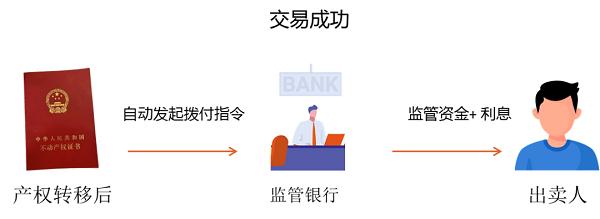 ​存量房交易资金监管这些小知识要知道