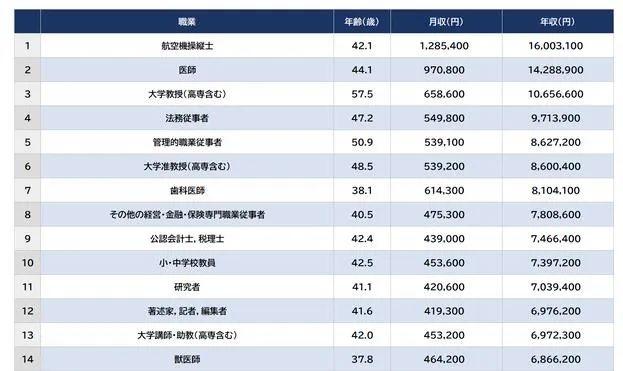 日本女性找对象，对年收入有啥要求