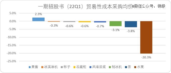 平价咖啡：中国未来十年最硬消费赛道