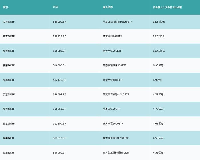 ETF基金日报丨黄金相关ETF霸屏涨幅榜，机构称黄金价格具有长期上行的基础