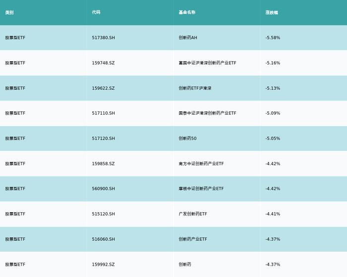 ETF基金日报丨黄金相关ETF霸屏涨幅榜，机构称黄金价格具有长期上行的基础