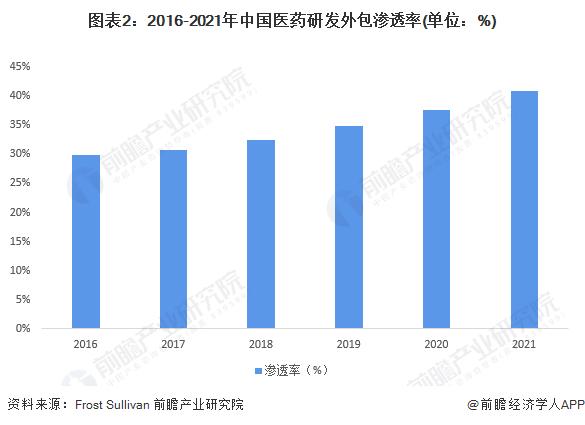 美国“生物安全法案”草案通过！药明康德股价暴跌超20%，再次澄清：公司没有人类基因组学业务【附医药研发外包市场现状分析】