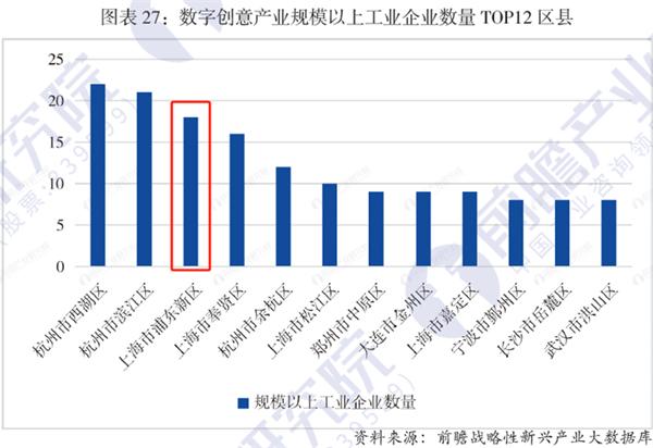 重磅！前瞻产业研究院发布《战略性新兴产业区域性热力值评价指数报告》榜单，上海市浦东新区：生物医药产业热度全国第一