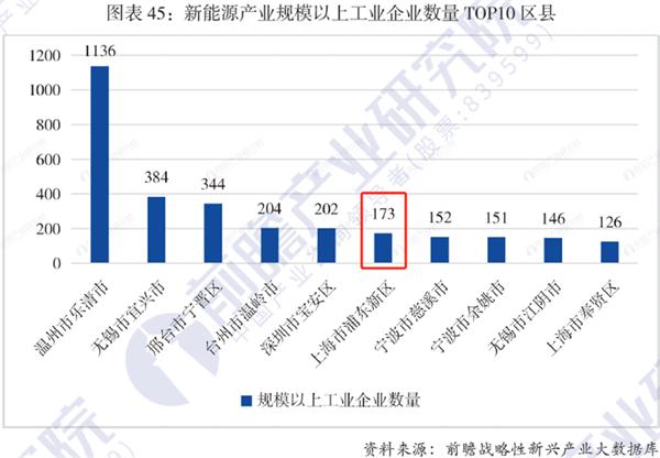 重磅！前瞻产业研究院发布《战略性新兴产业区域性热力值评价指数报告》榜单，上海市浦东新区：生物医药产业热度全国第一