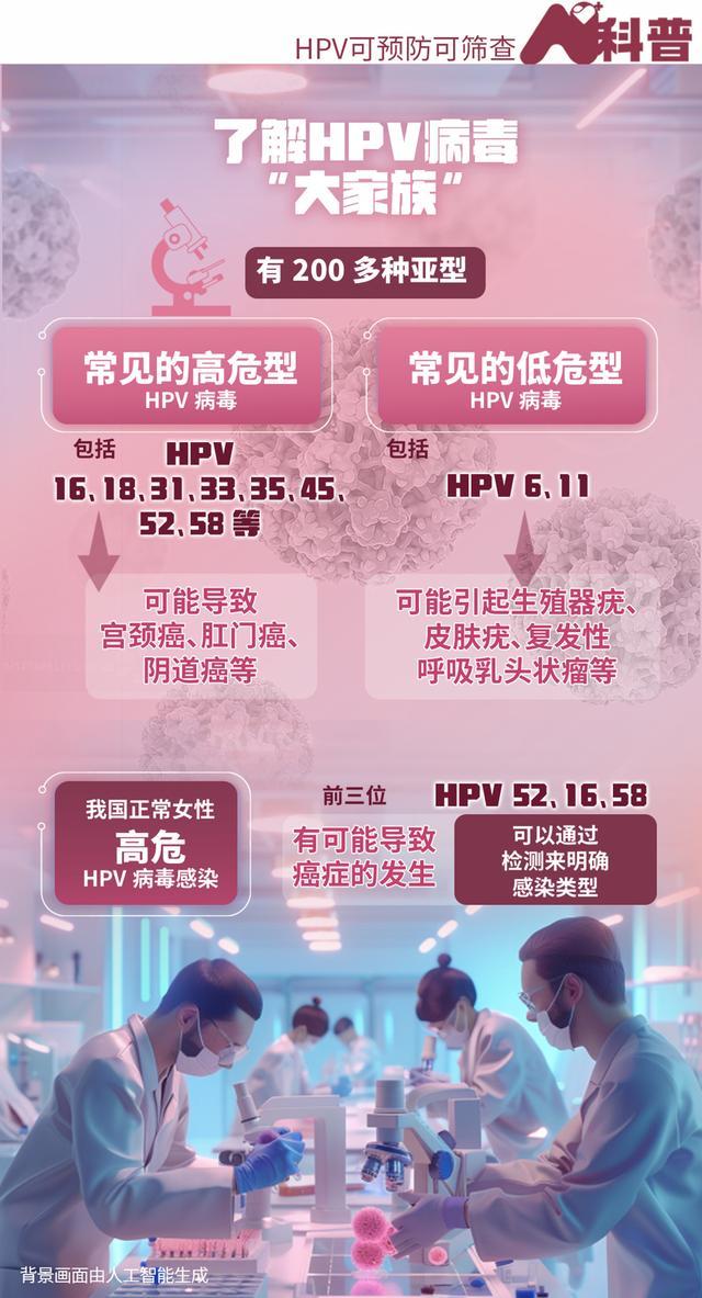 妇女节说健康，认识HPV病毒这一女性肿瘤“罪魁祸首”