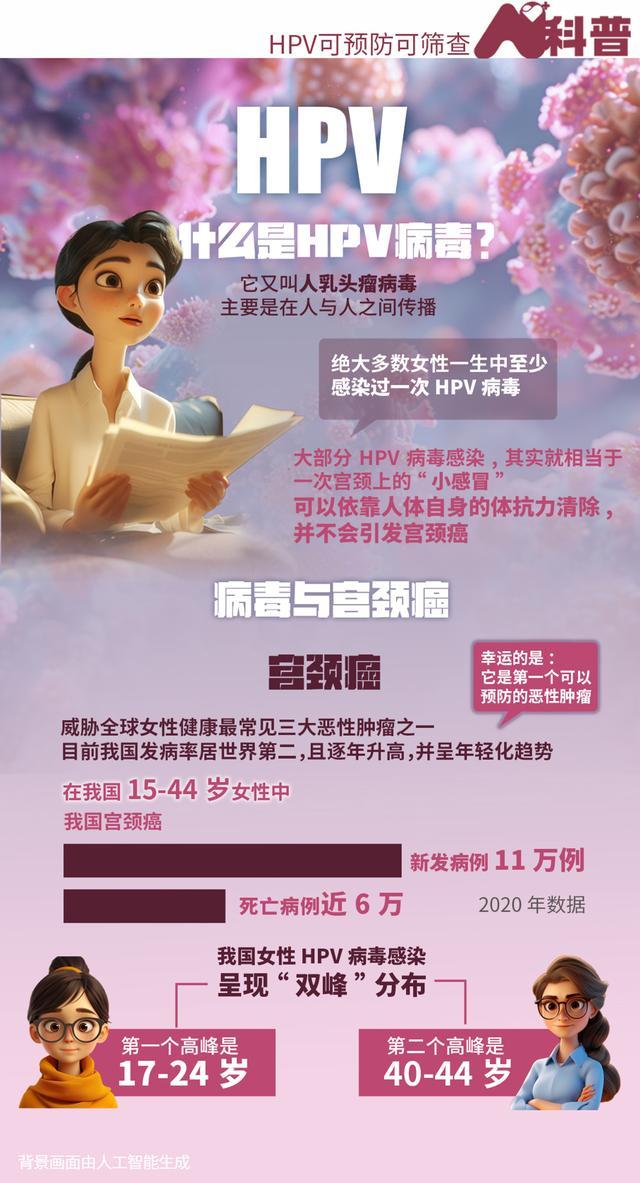 妇女节说健康，认识HPV病毒这一女性肿瘤“罪魁祸首”