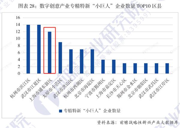 重磅！前瞻产业研究院发布《战略性新兴产业区域性热力值评价指数报告》榜单，上海市浦东新区：生物医药产业热度全国第一