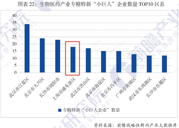 重磅！前瞻产业研究院发布《战略性新兴产业区域性热力值评价指数报告》榜单，上海市浦东新区：生物医药产业热度全国第一