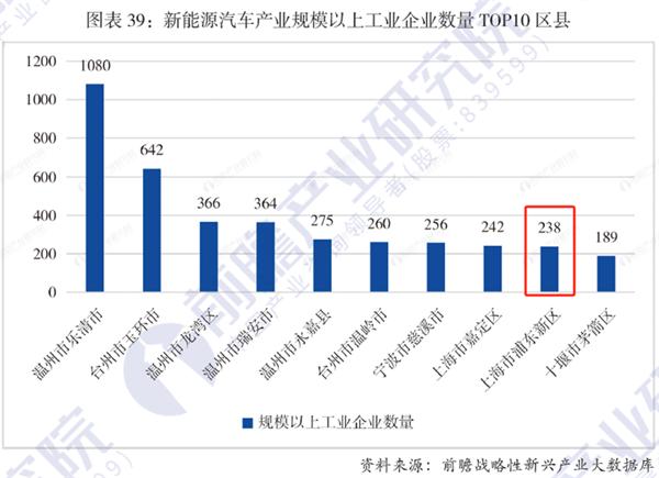 重磅！前瞻产业研究院发布《战略性新兴产业区域性热力值评价指数报告》榜单，上海市浦东新区：生物医药产业热度全国第一