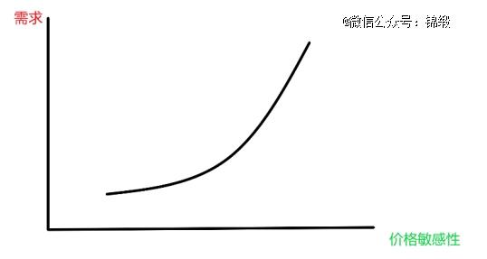 平价咖啡：中国未来十年最硬消费赛道