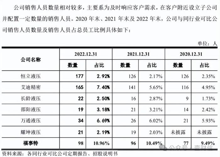 耀坤液压一股东未成立先占入股名额，招股书编制曝出疑点