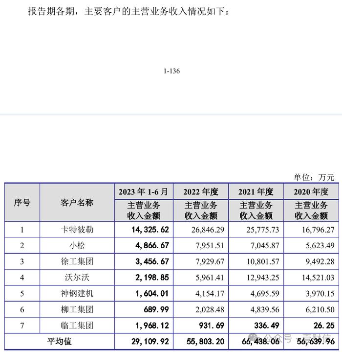 耀坤液压一股东未成立先占入股名额，招股书编制曝出疑点