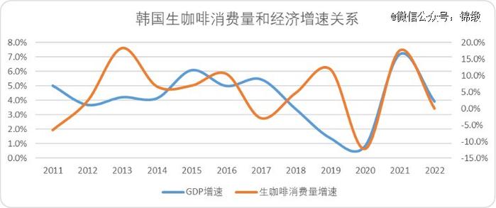 平价咖啡：中国未来十年最硬消费赛道