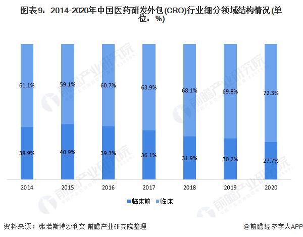 美国“生物安全法案”草案通过！药明康德股价暴跌超20%，再次澄清：公司没有人类基因组学业务【附医药研发外包市场现状分析】