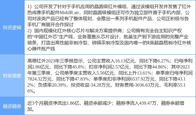 3月8日高德红外涨停分析：手机产业链，国产芯片，半导体概念热股