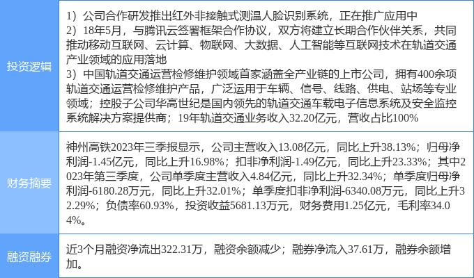 3月8日神州高铁涨停分析：人脸识别，腾讯概念股，高铁轨交概念热股