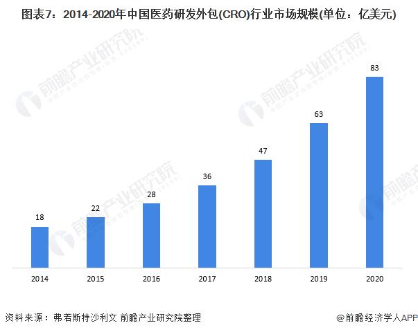 美国“生物安全法案”草案通过！药明康德股价暴跌超20%，再次澄清：公司没有人类基因组学业务【附医药研发外包市场现状分析】