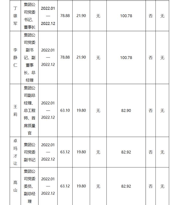 茅台集团2022年高管薪酬公布！谁领走了超百万年薪？